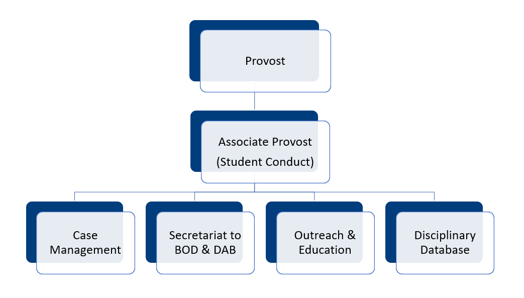 OSC Website Hireachy Apr 2023